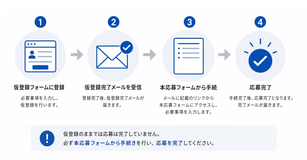 応募方法 1.仮登録フォームに登録 2.仮登録完了メールを受信 3.本応募フォームから手続 4.応募完了