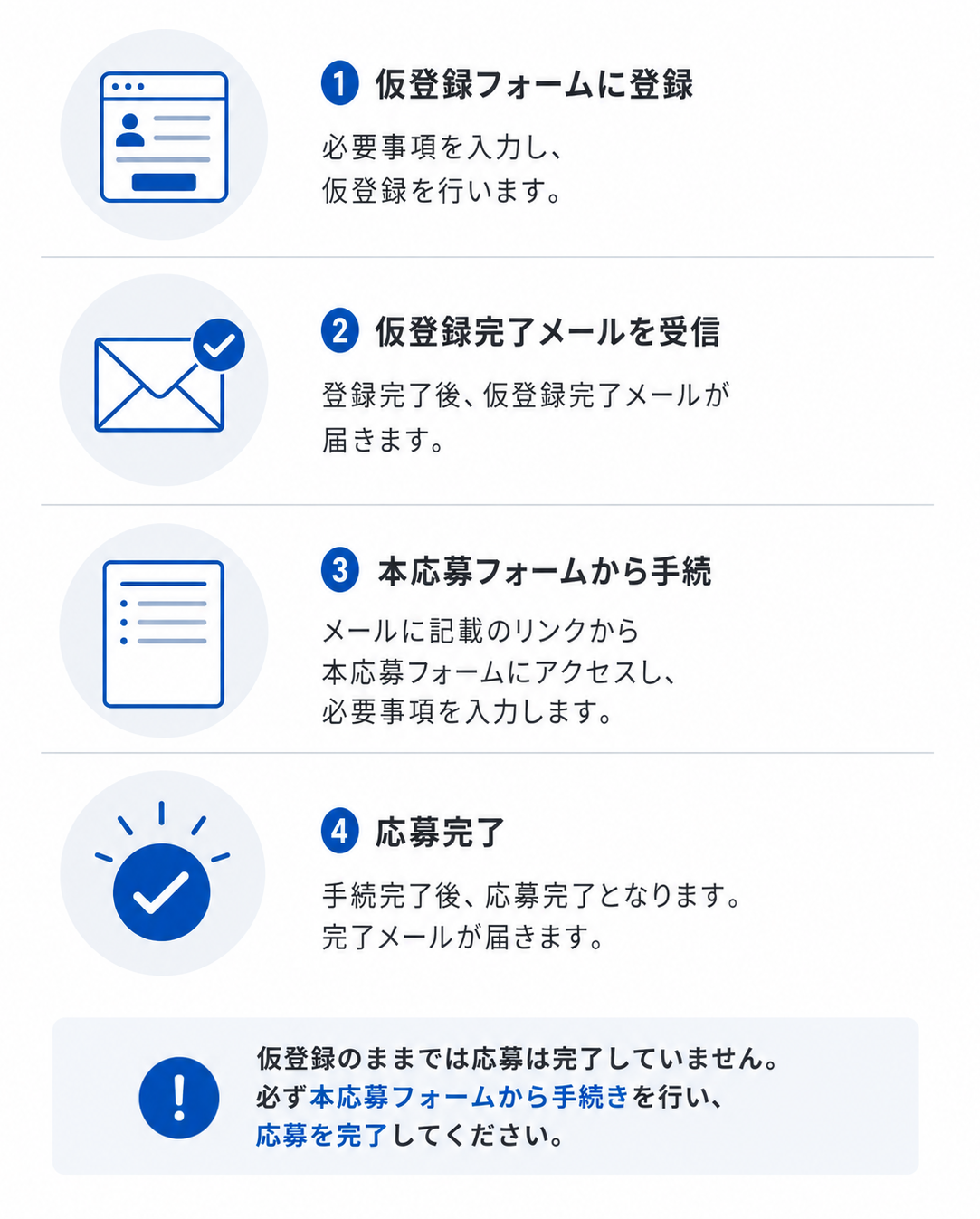 応募方法 1.仮登録フォームに登録 2.仮登録完了メールを受信 3.本応募フォームから手続 4.応募完了